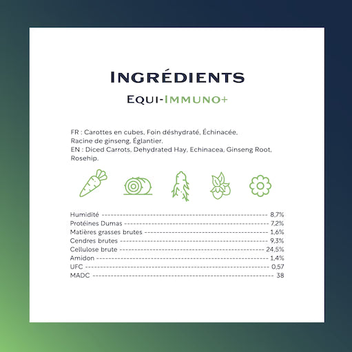 Equi-Immuno+